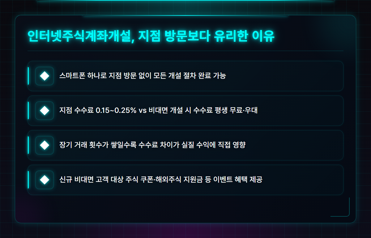 인터넷주식계좌개설