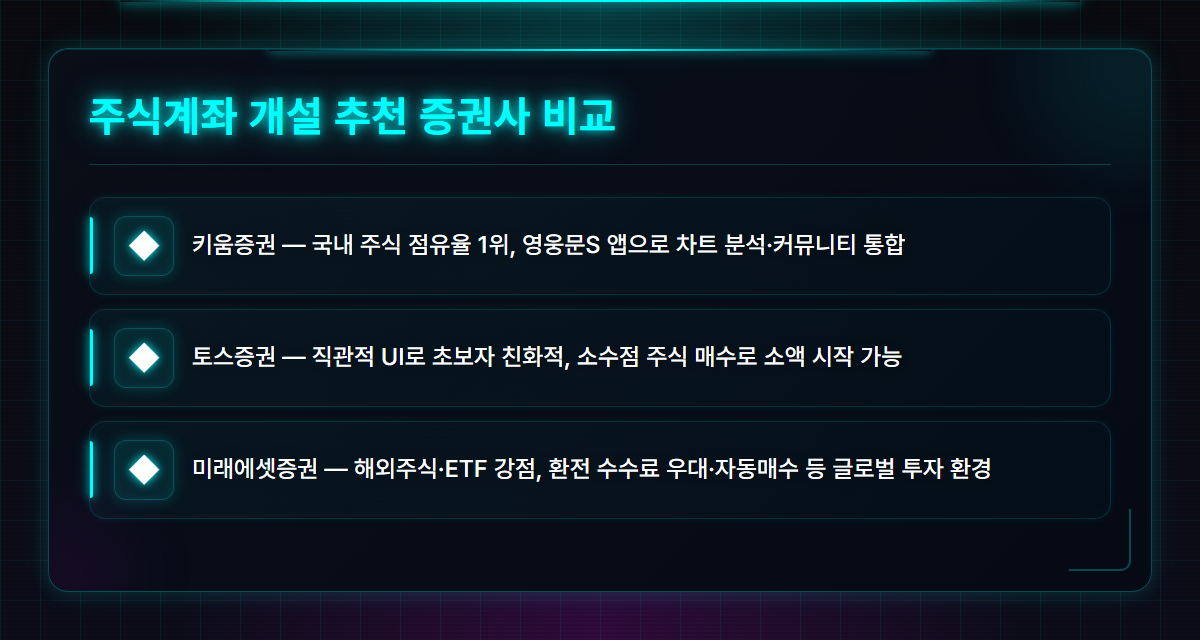 인터넷주식계좌개설