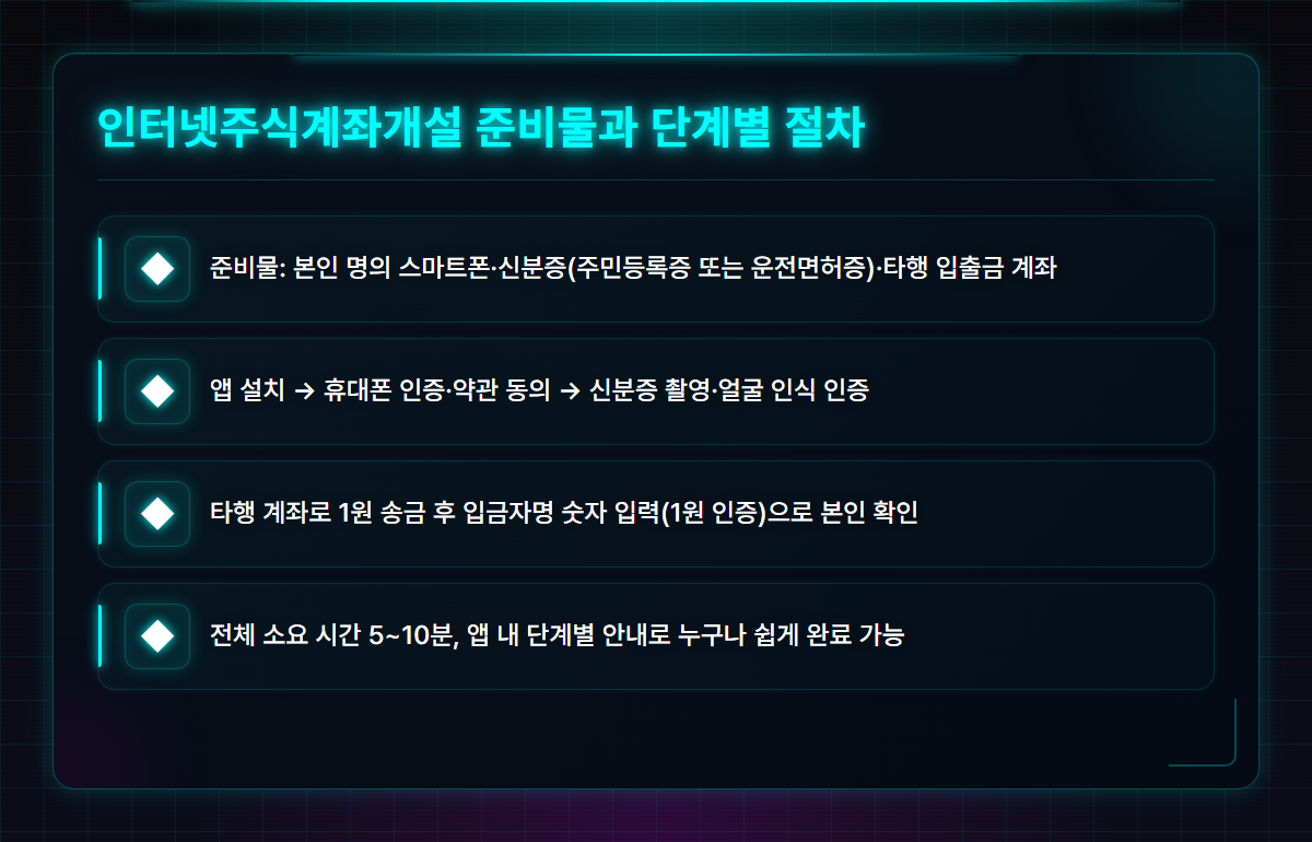 인터넷주식계좌개설