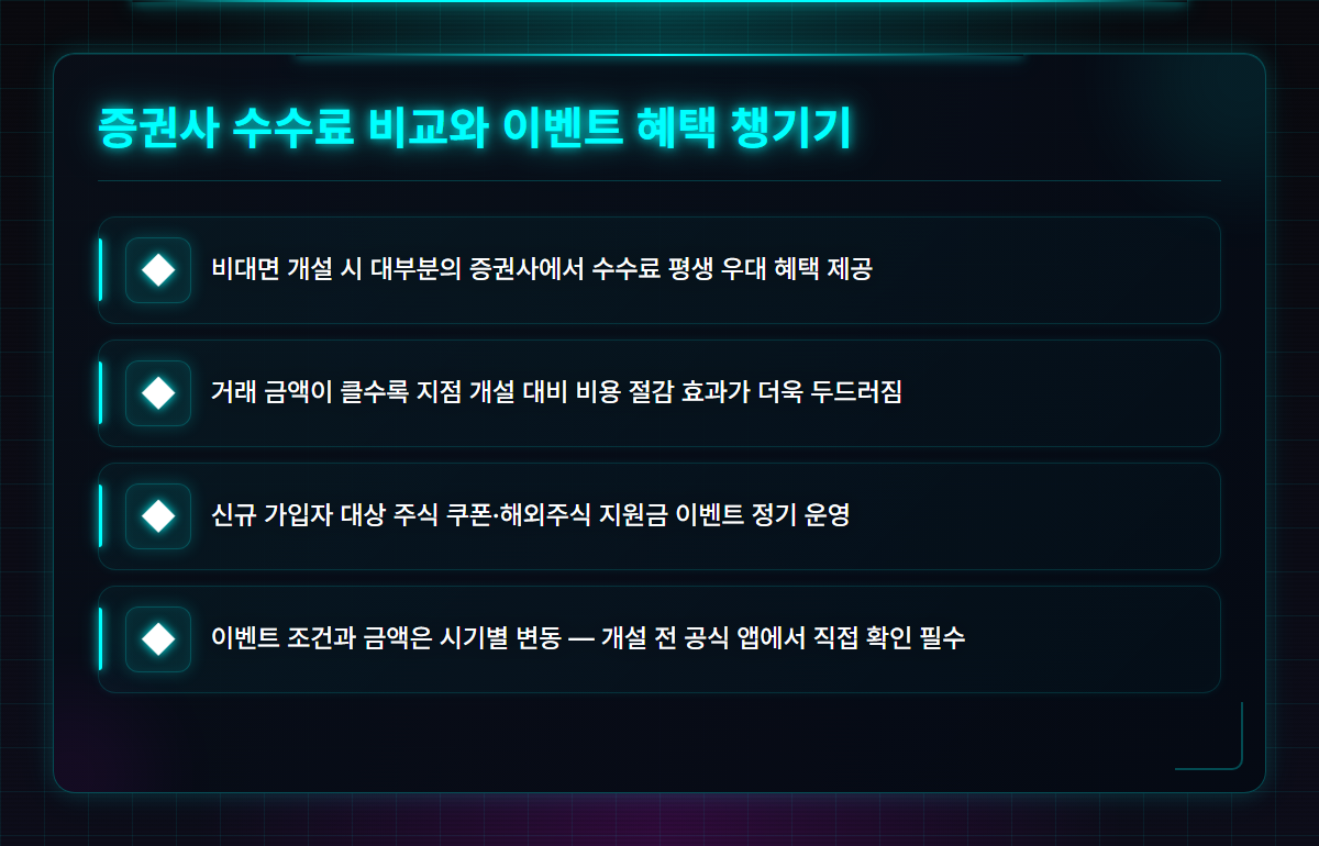 인터넷주식계좌개설