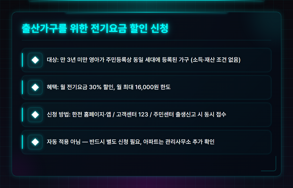 한전전기신청