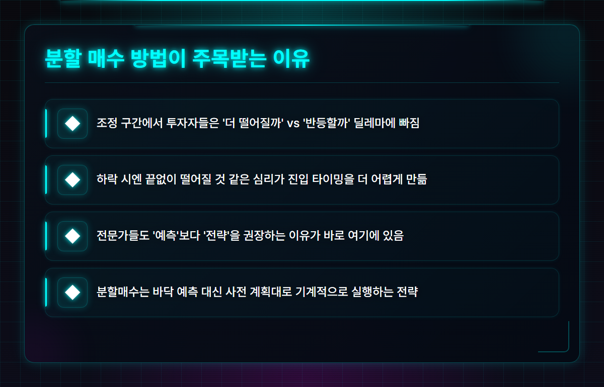 분할 매수 방법