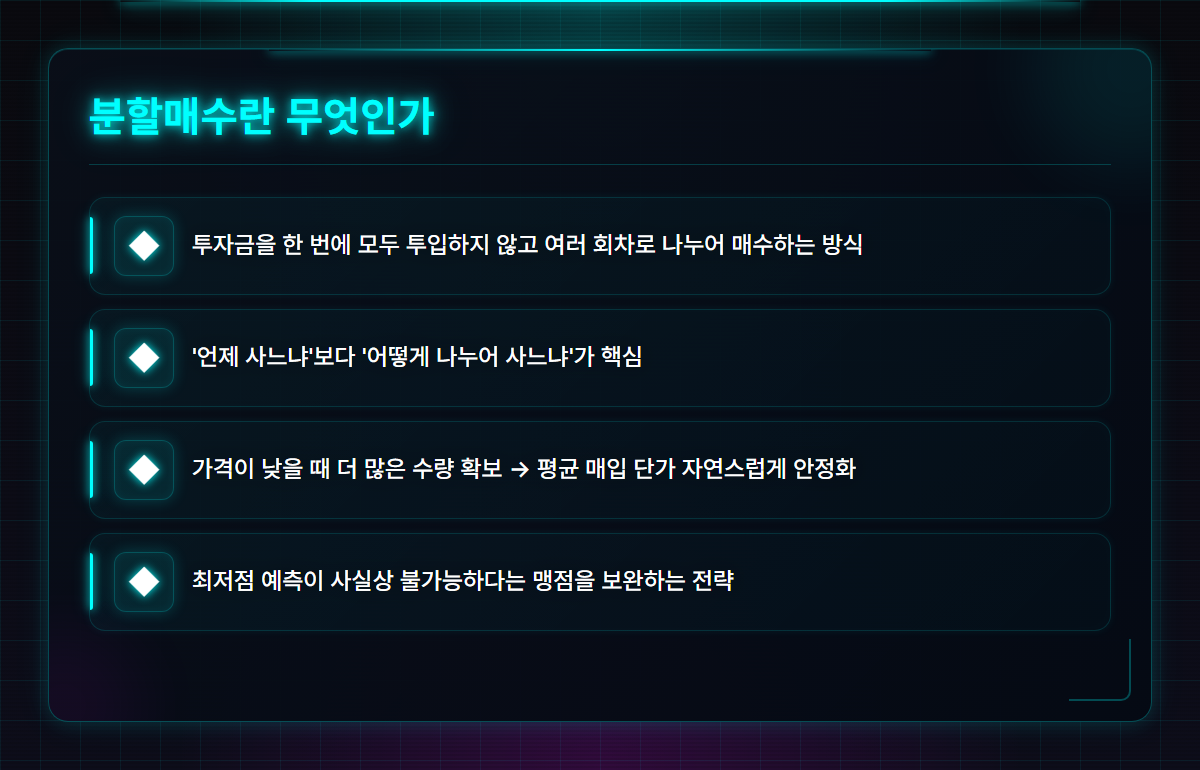 분할 매수 방법