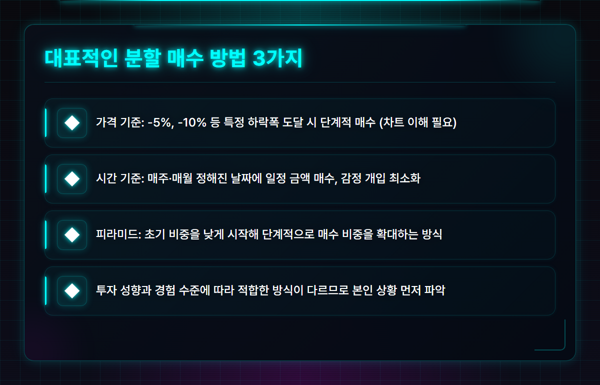 분할 매수 방법