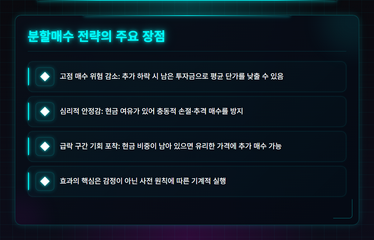 분할 매수 방법