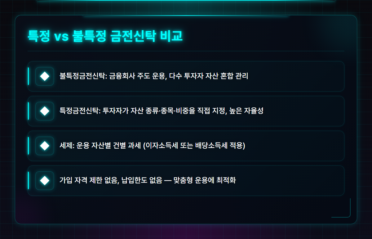 특정금전신탁