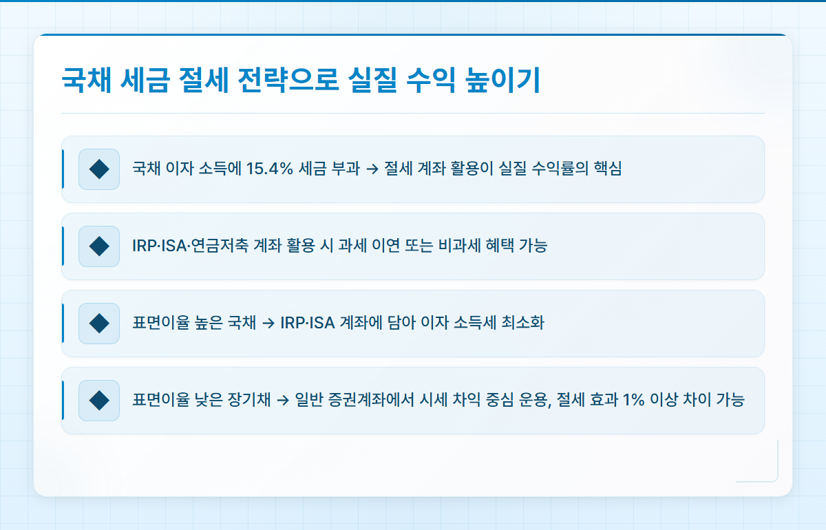 한국국채투자