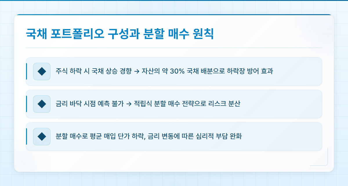 한국국채투자
