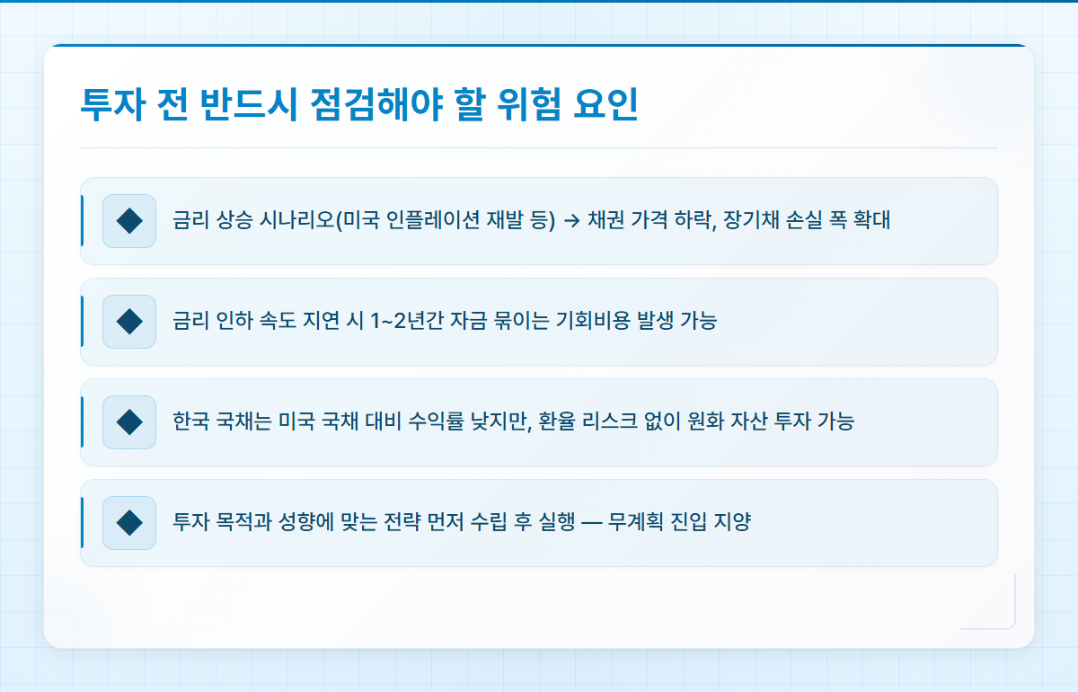 한국국채투자