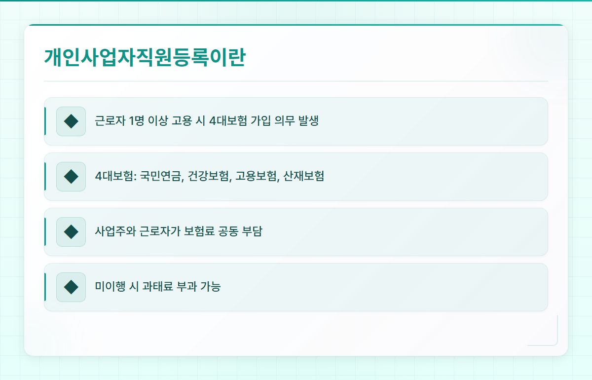 개인사업자직원등록