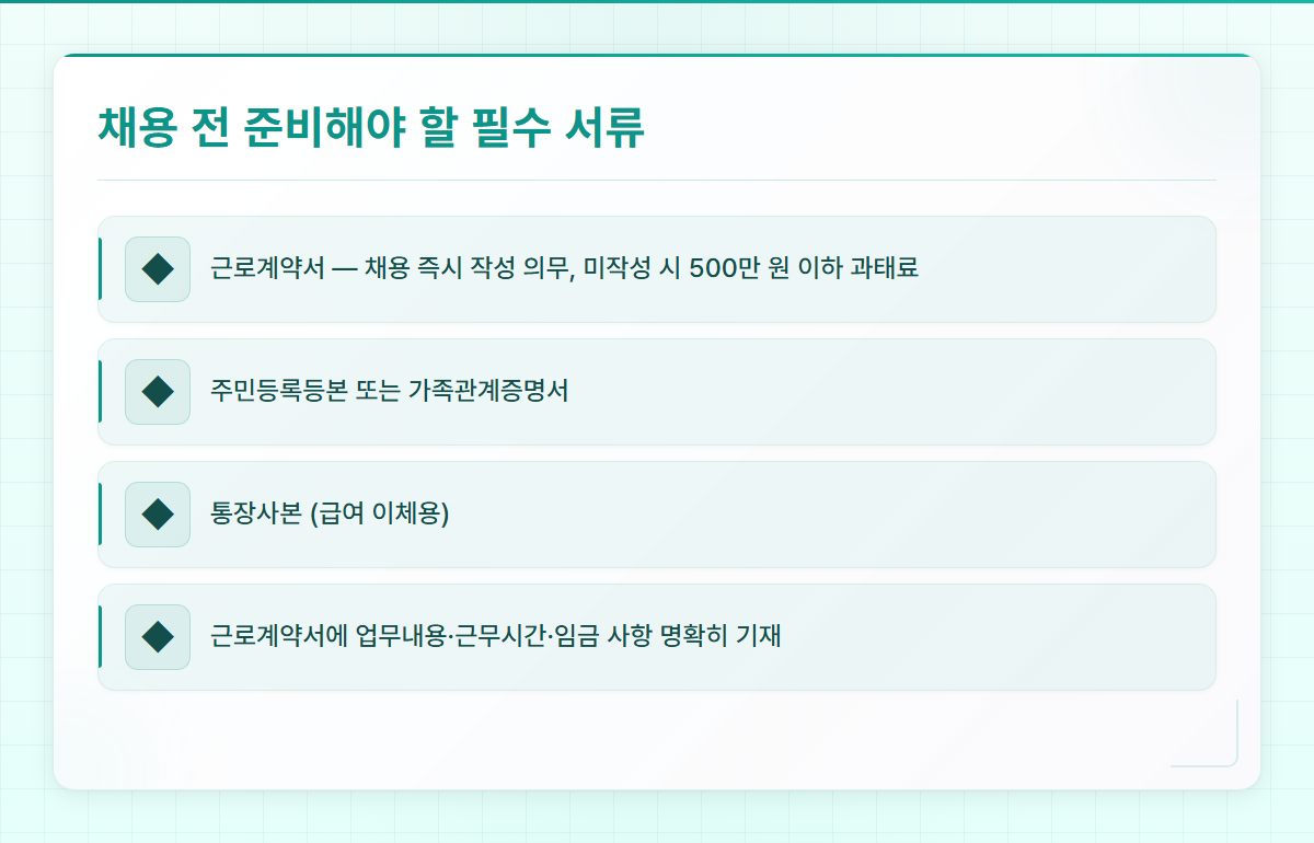 개인사업자직원등록