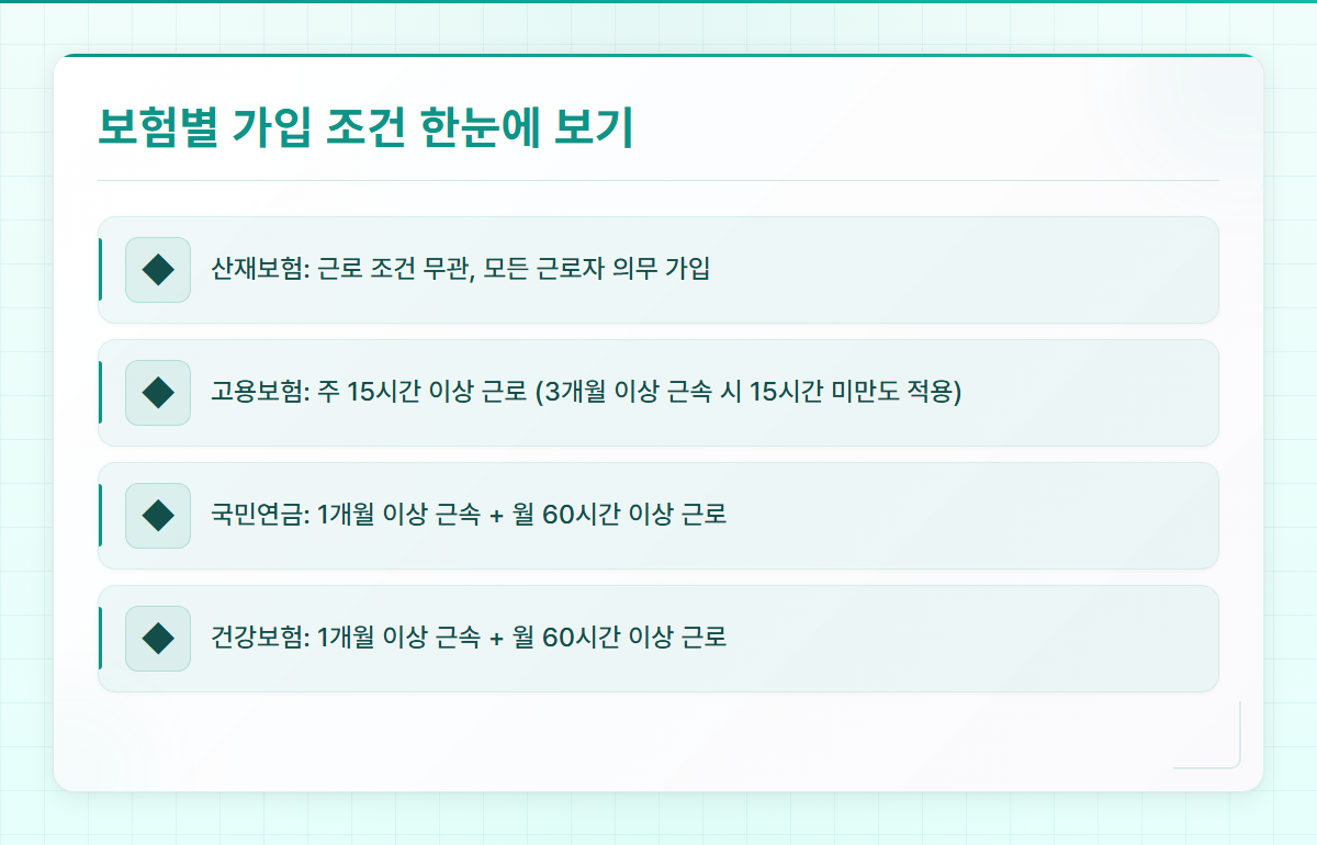 개인사업자직원등록