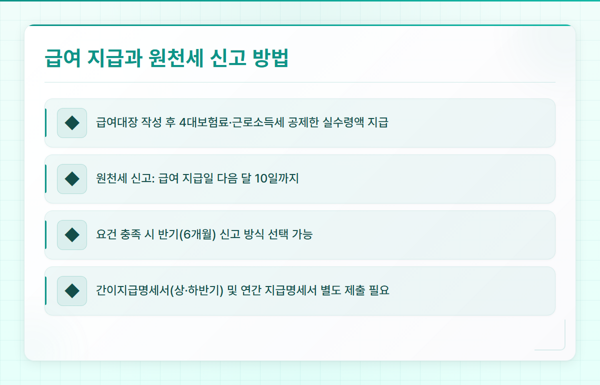 개인사업자직원등록