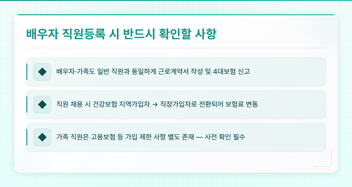 개인사업자직원등록