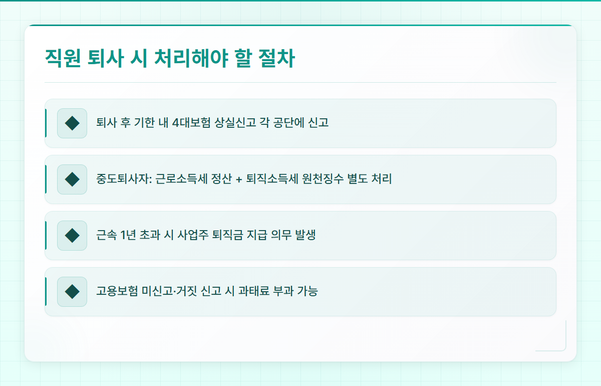 개인사업자직원등록