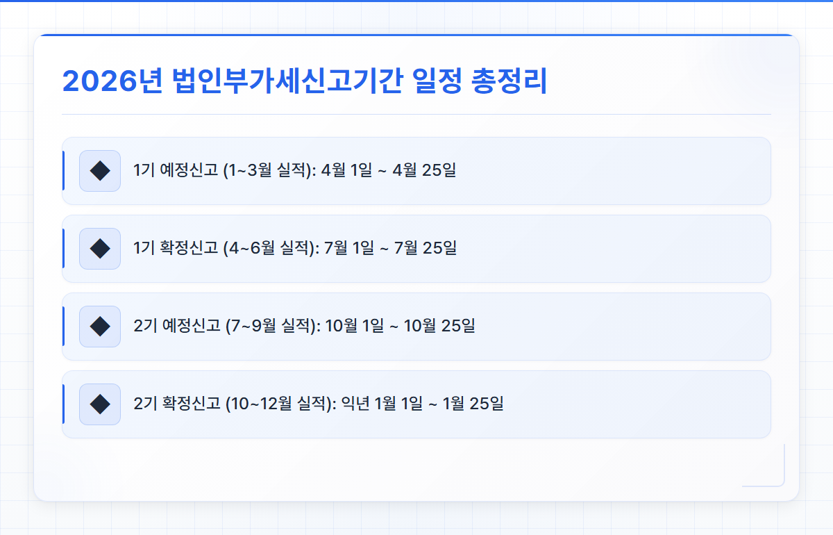 법인부가세신고기간