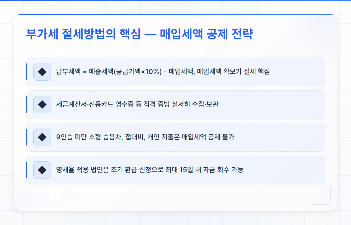법인부가세신고기간