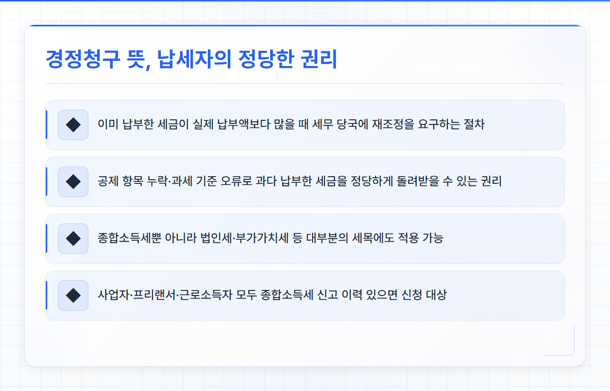 홈택스경정청구