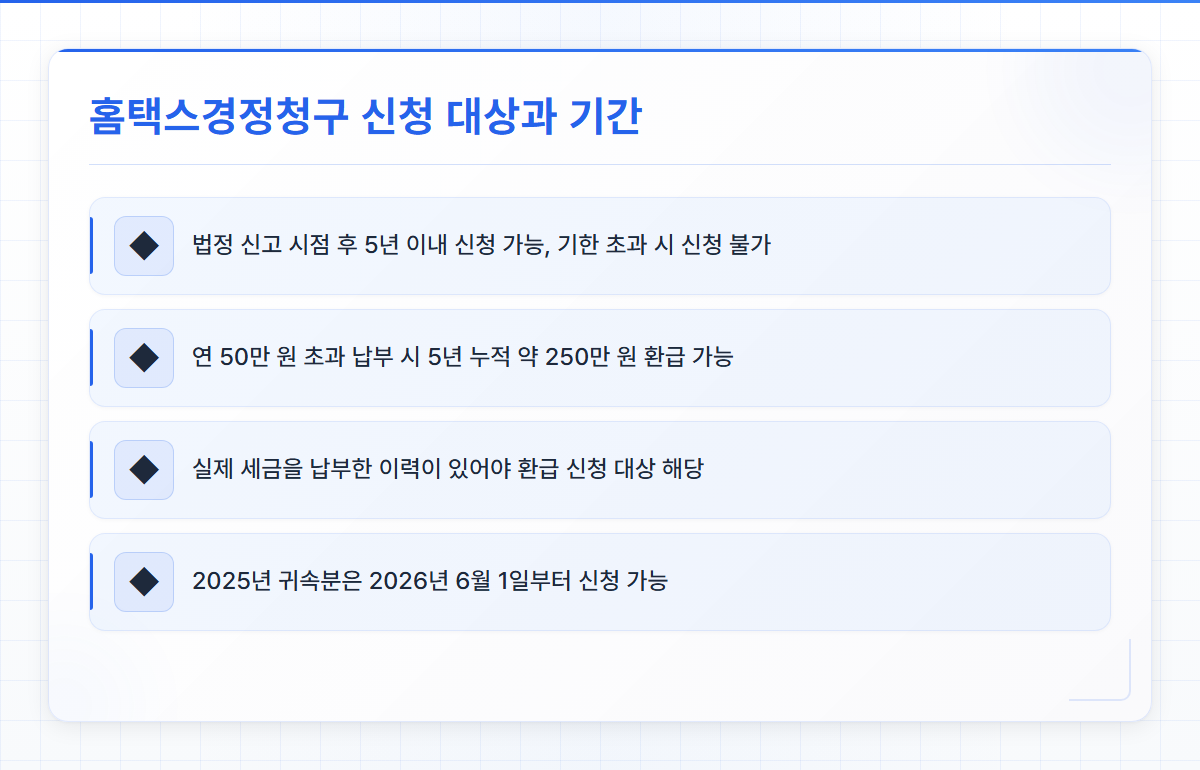 홈택스경정청구