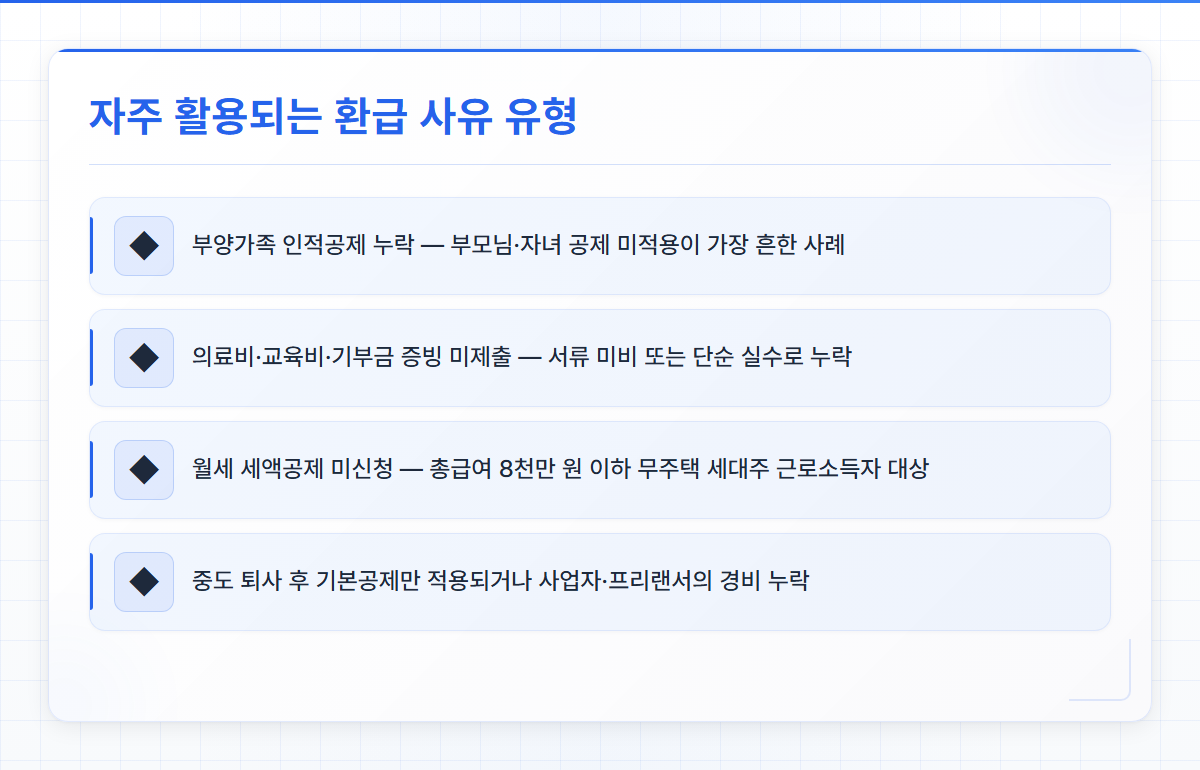 홈택스경정청구