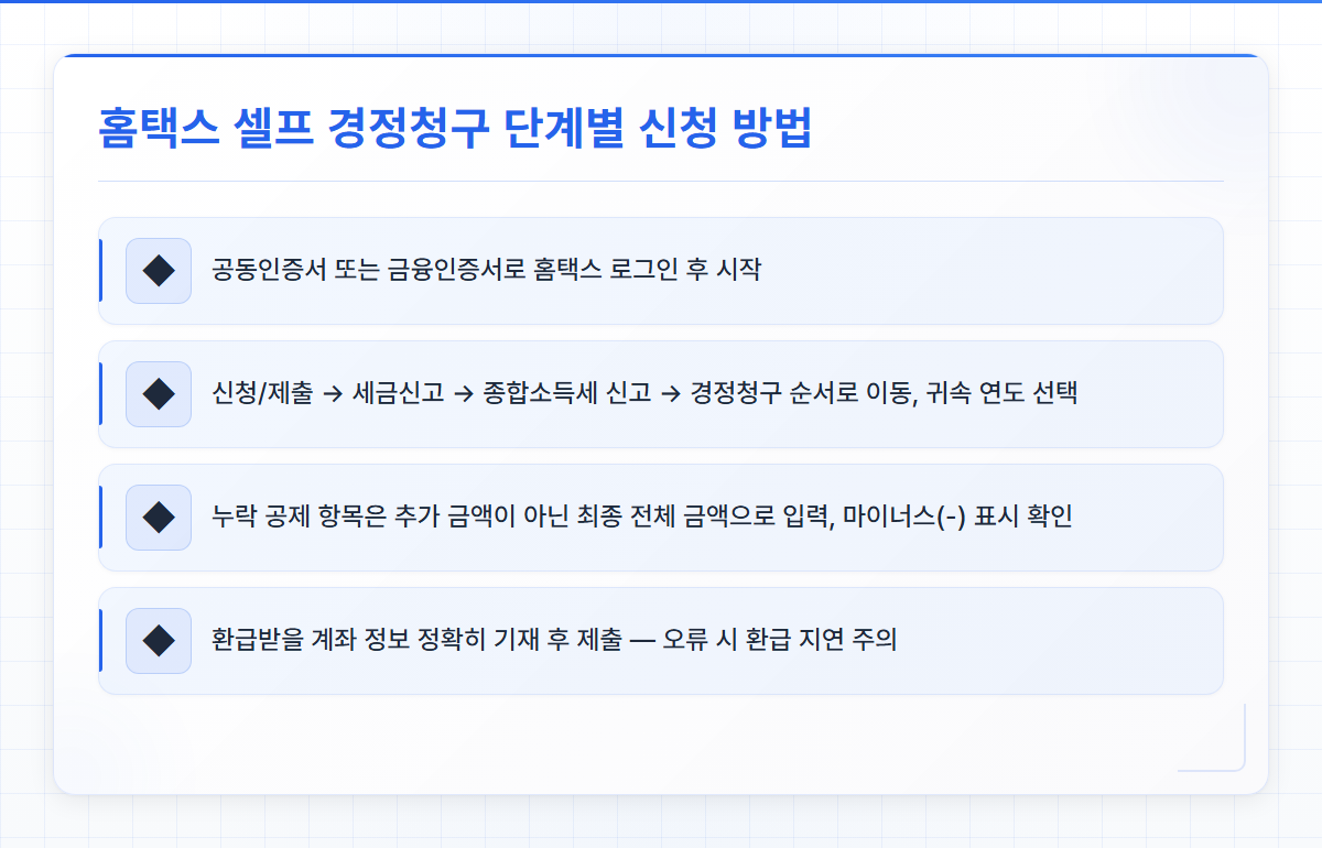 홈택스경정청구