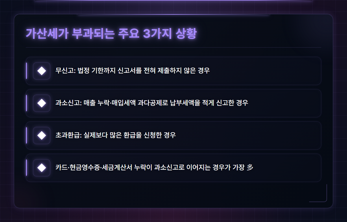 부가세신고불성실가산세