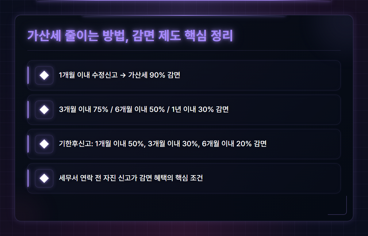 부가세신고불성실가산세