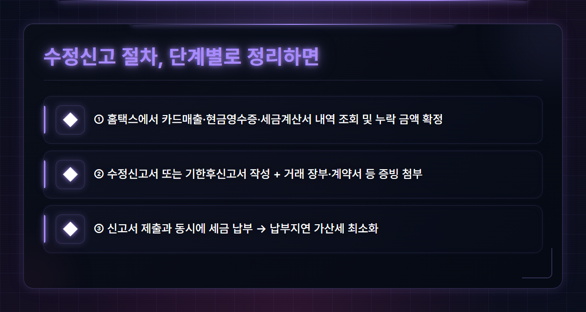 부가세신고불성실가산세