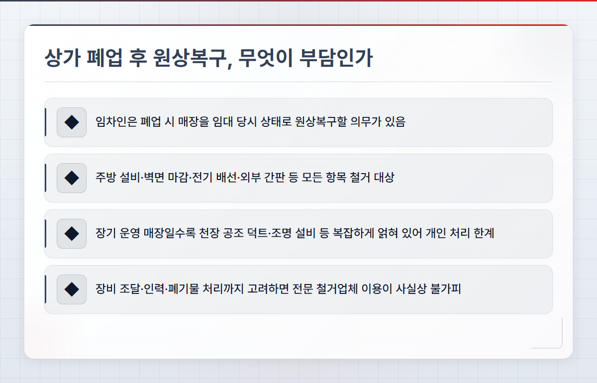 철거지원금
