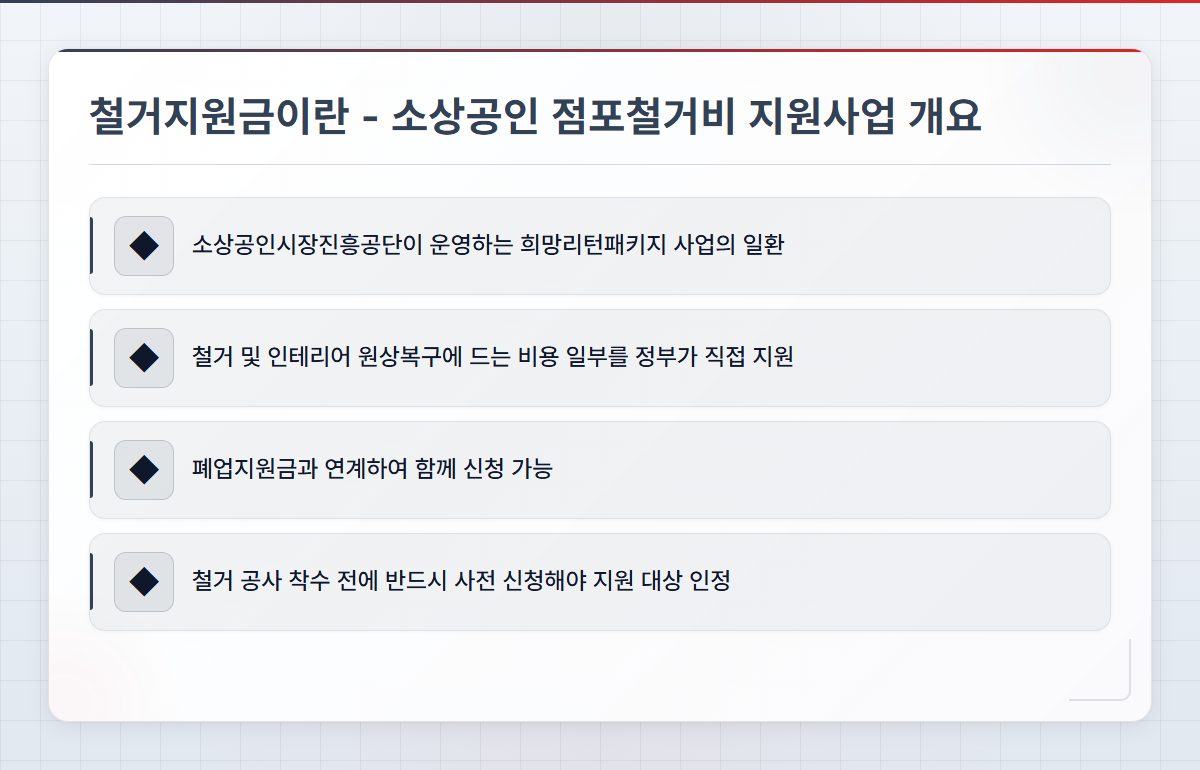 철거지원금