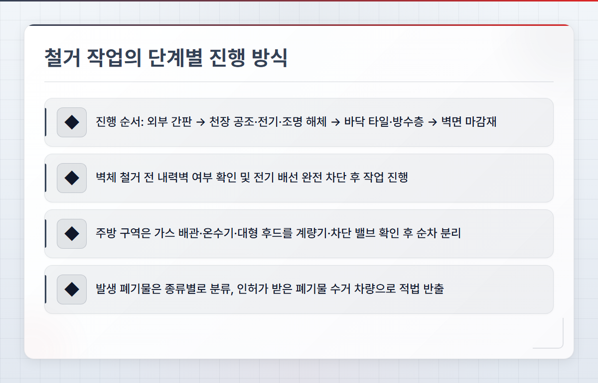 철거지원금