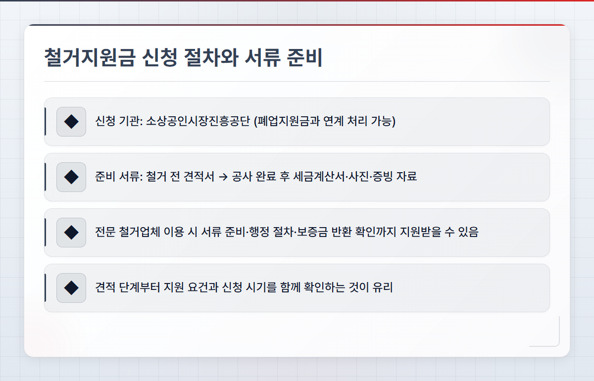 철거지원금