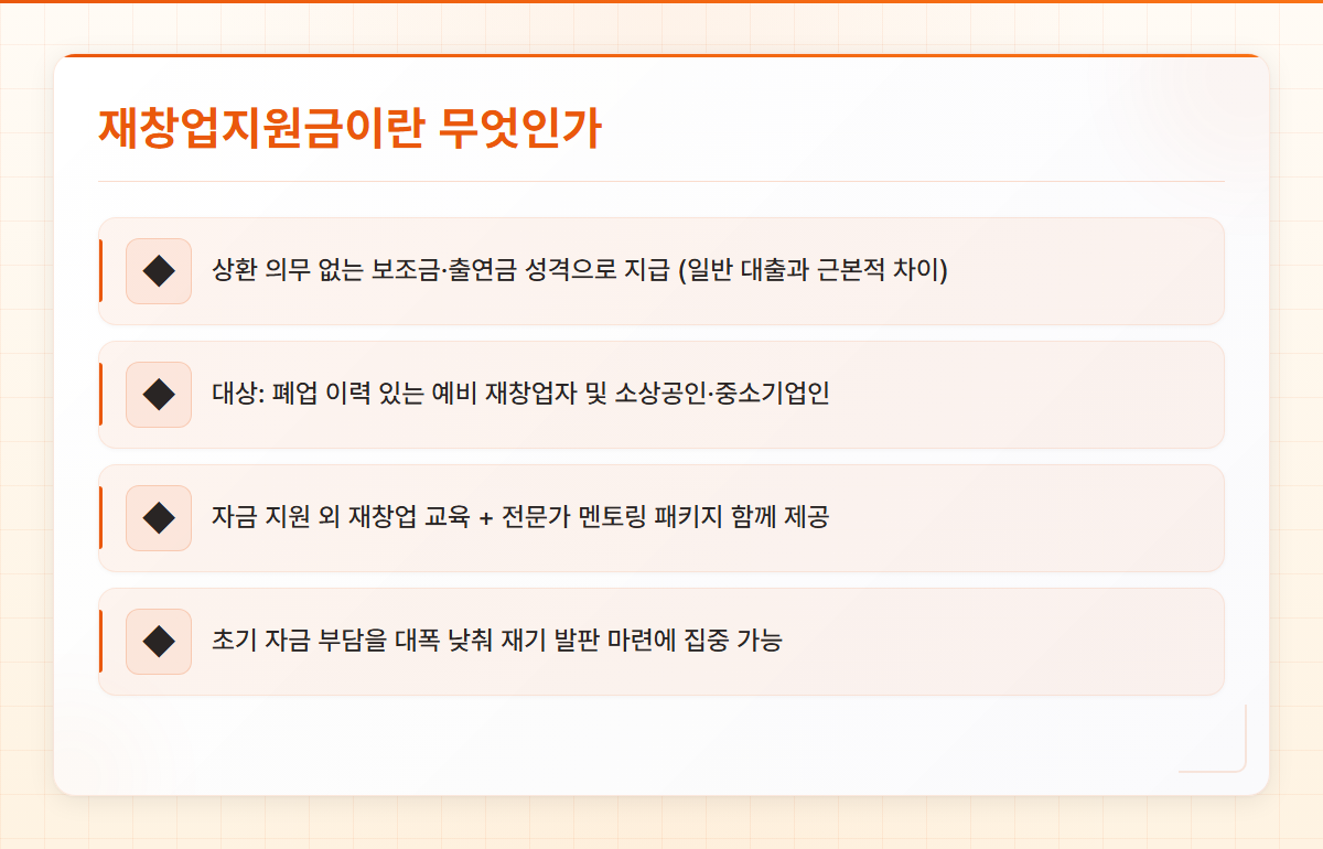 재창업지원금