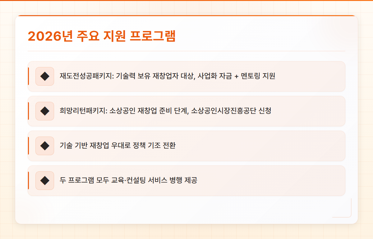 재창업지원금