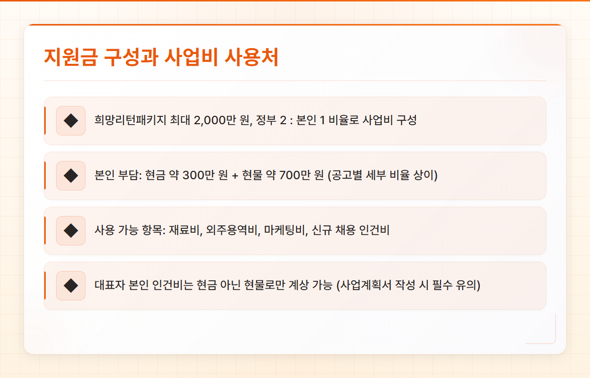 재창업지원금