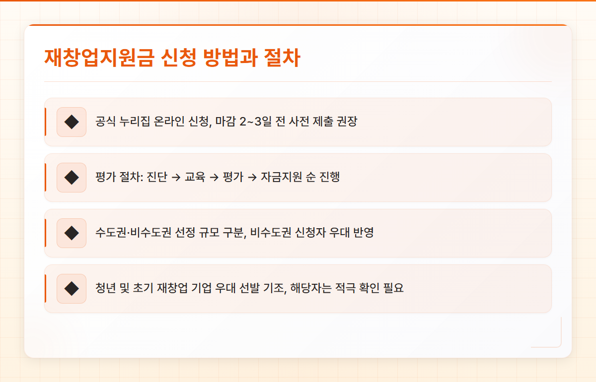 재창업지원금