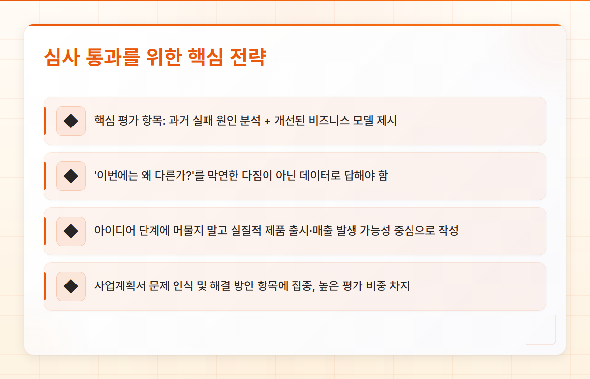 재창업지원금