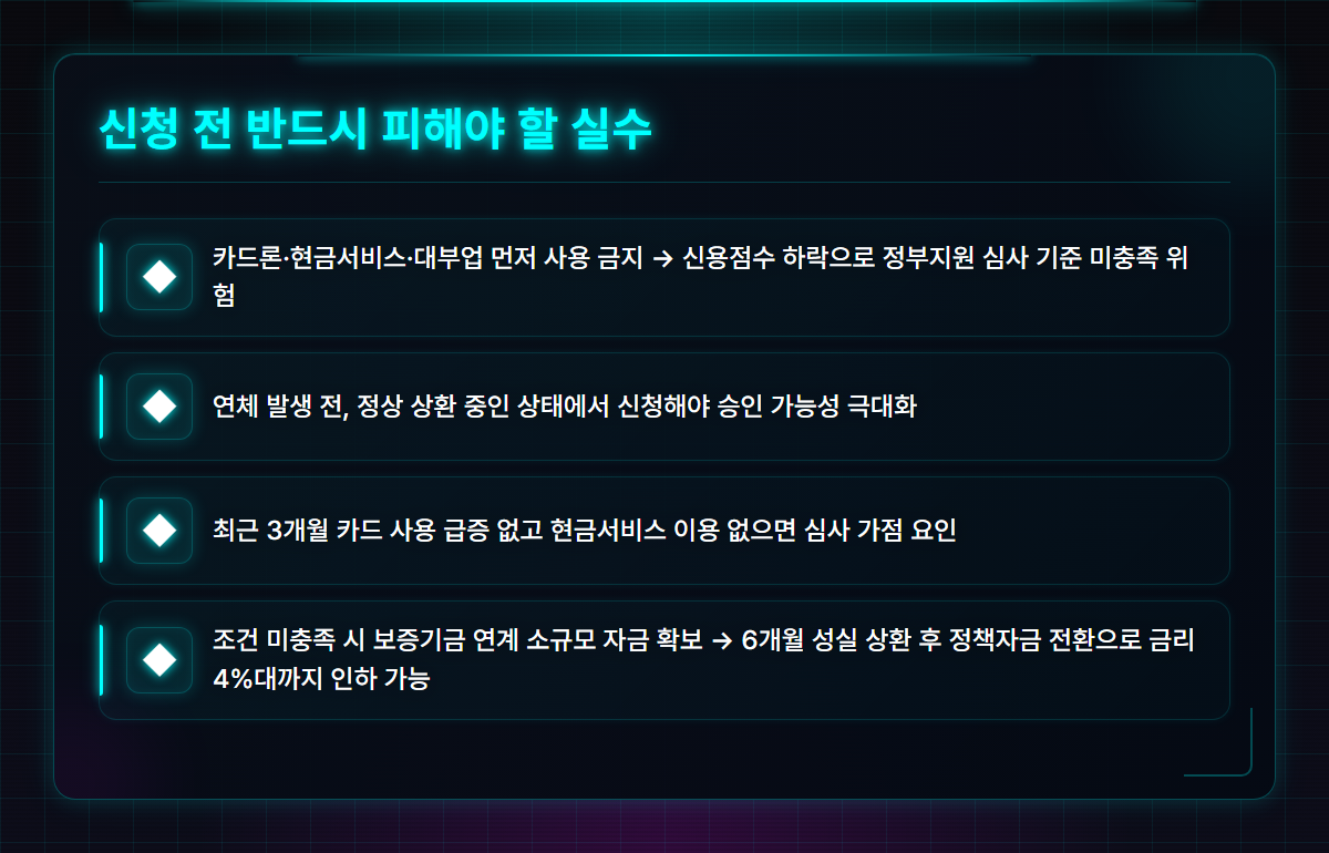 개인사업자정부지원대출