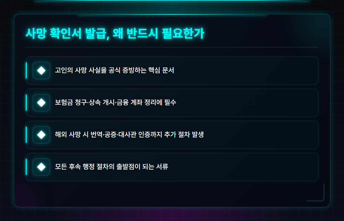 사망 확인서 발급