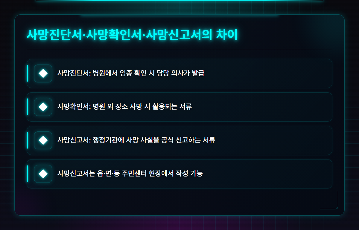 사망 확인서 발급