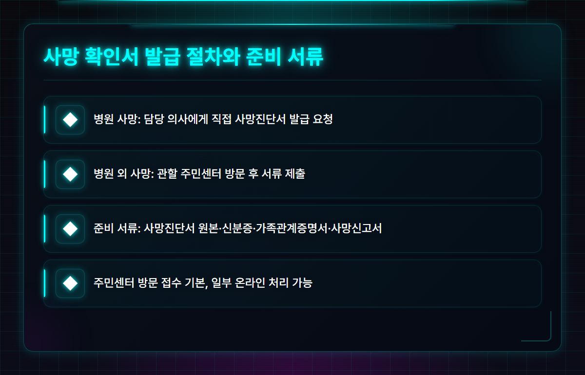 사망 확인서 발급