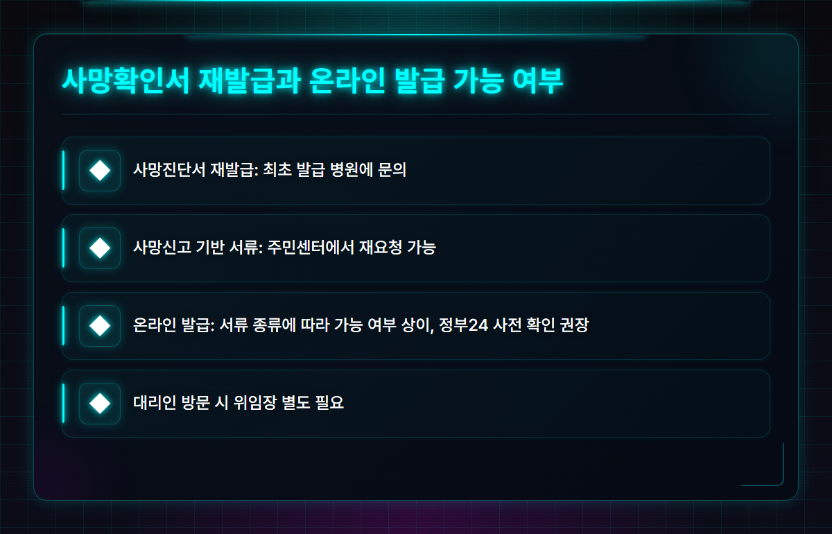 사망 확인서 발급
