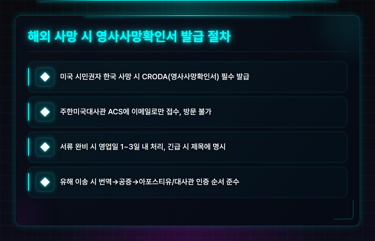 사망 확인서 발급