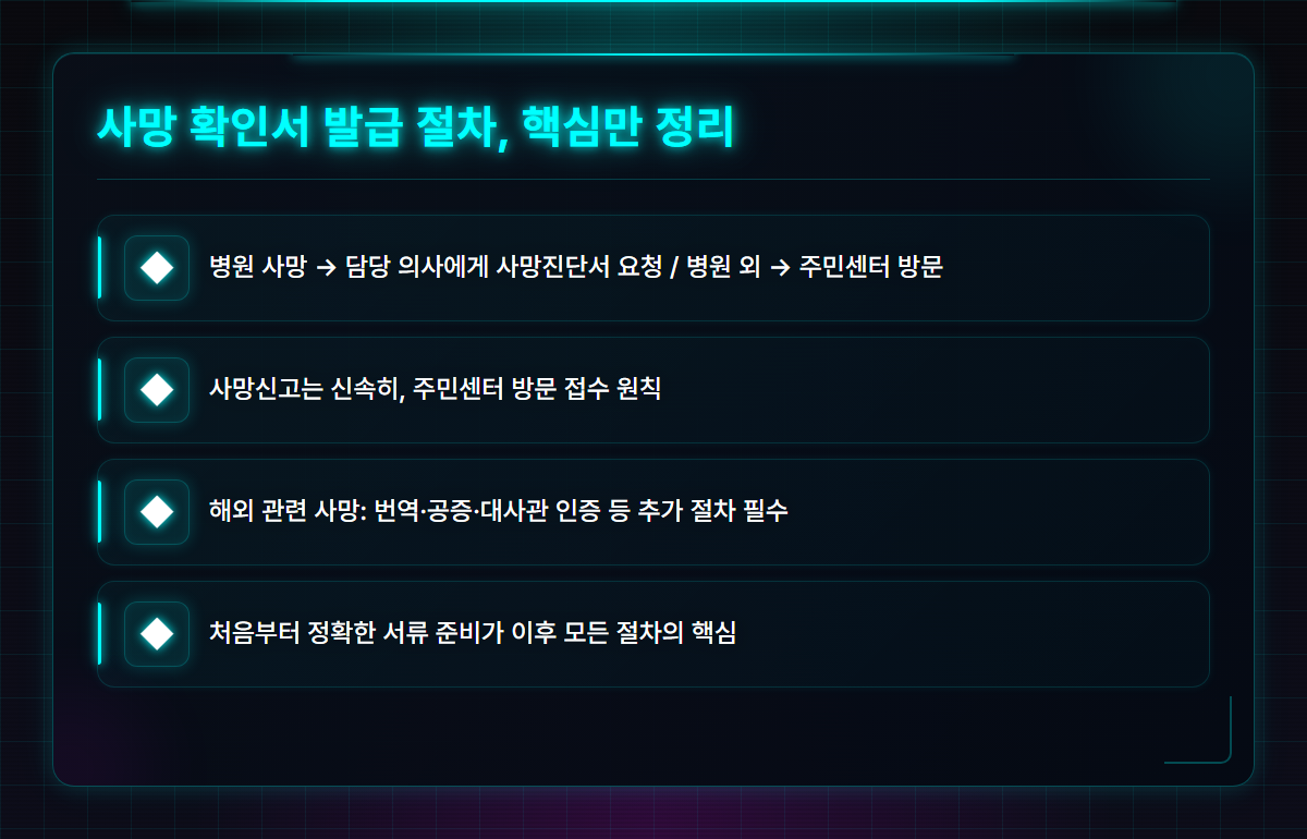 사망 확인서 발급
