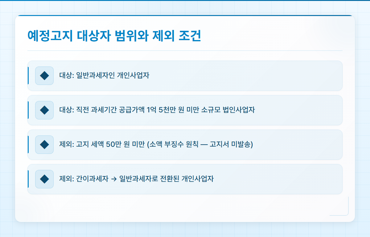 부가세예정고지