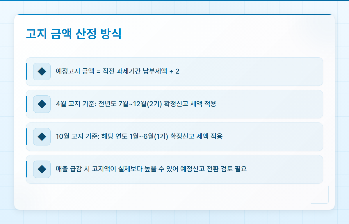 부가세예정고지