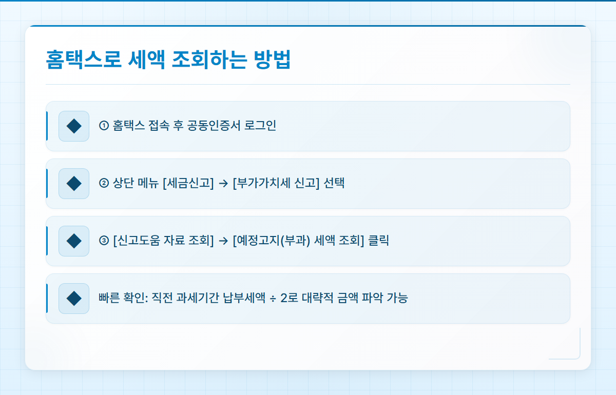 부가세예정고지