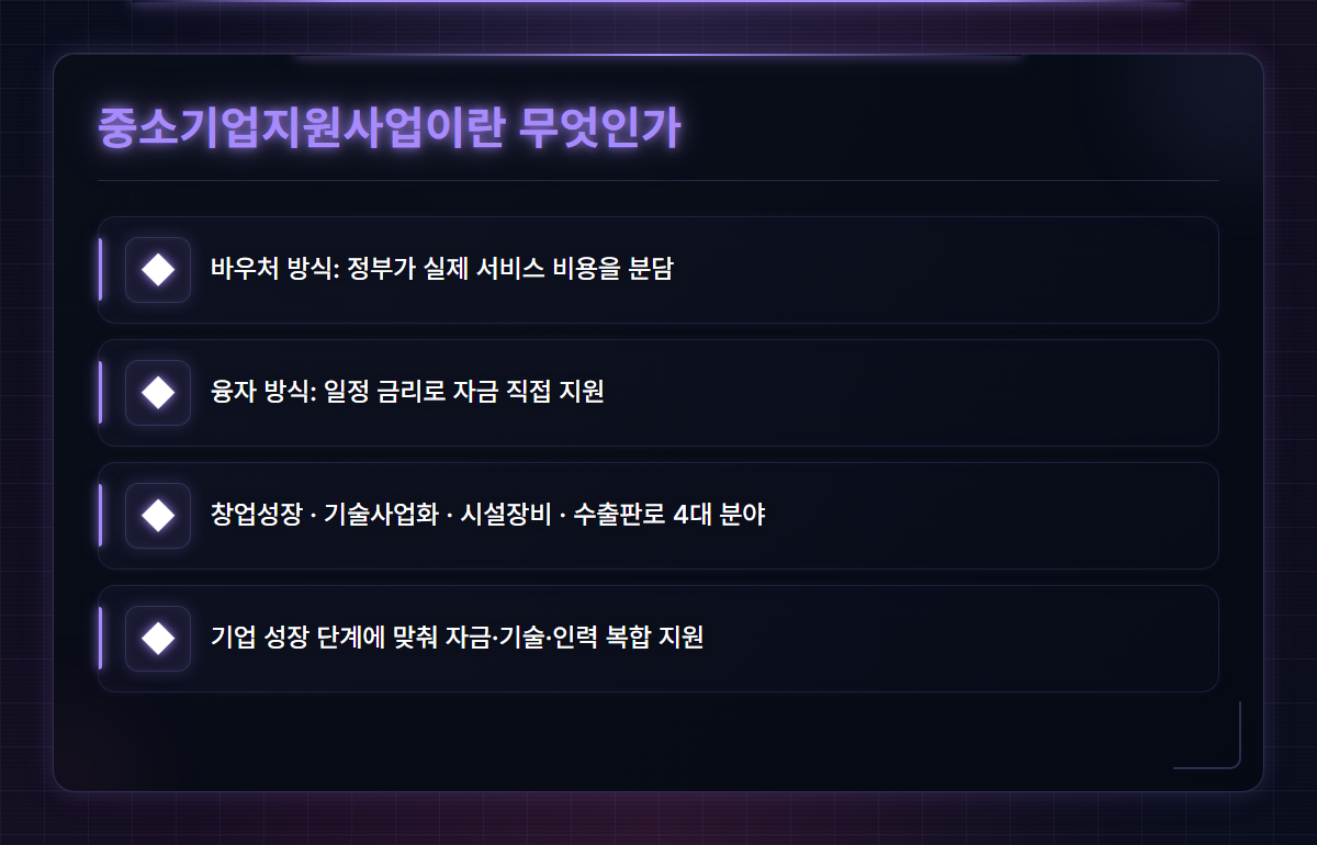 중소기업지원사업