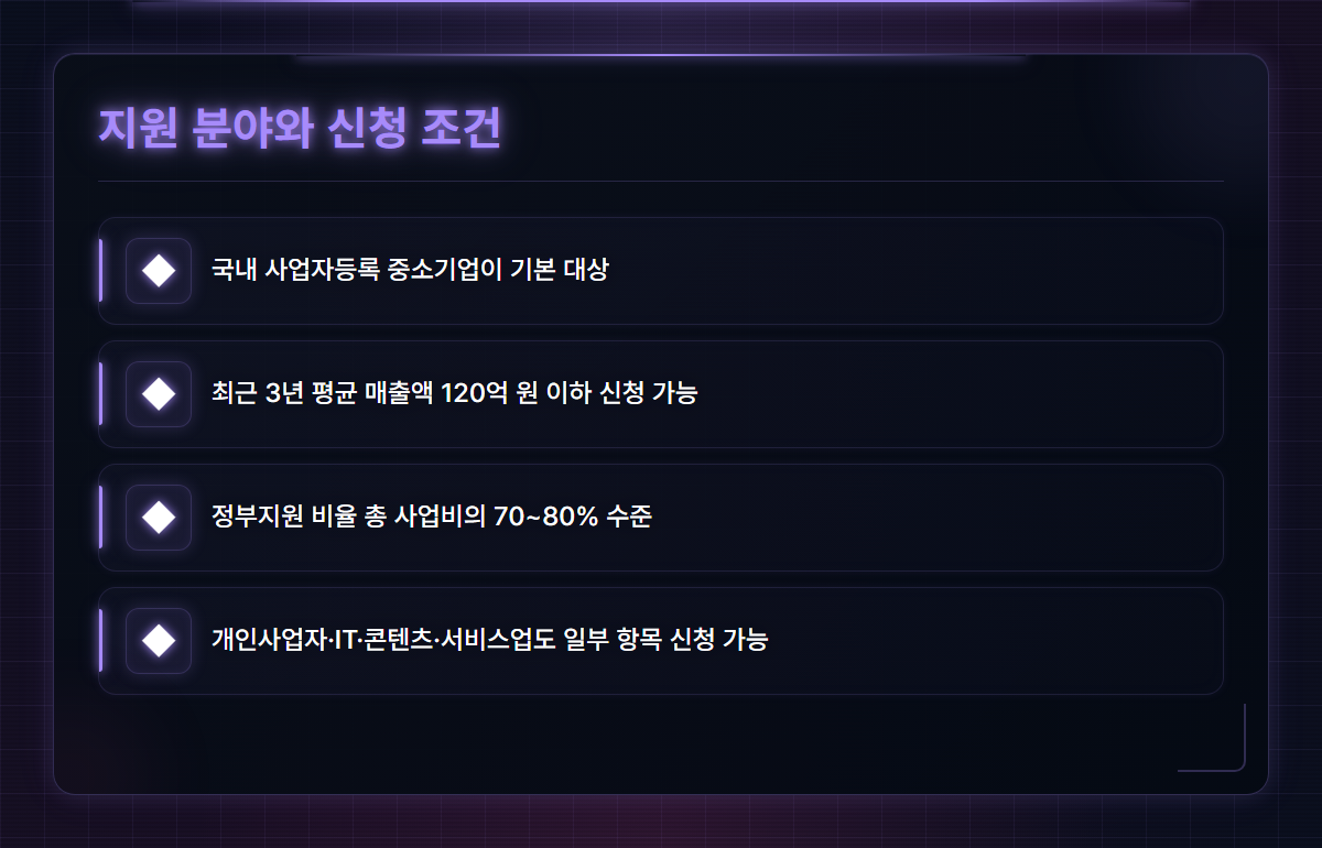 중소기업지원사업