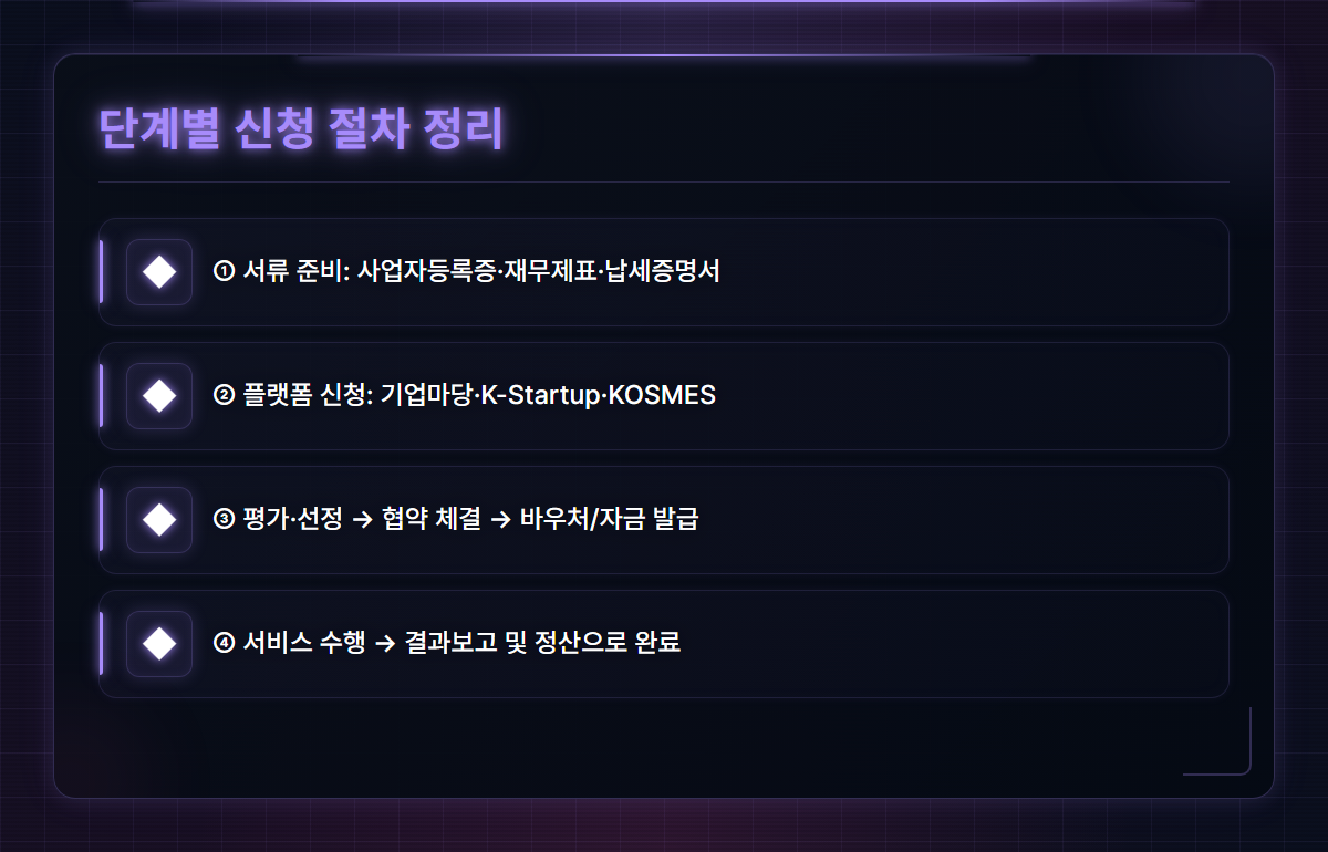 중소기업지원사업